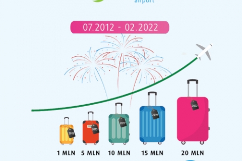 20-milionow pasazerow